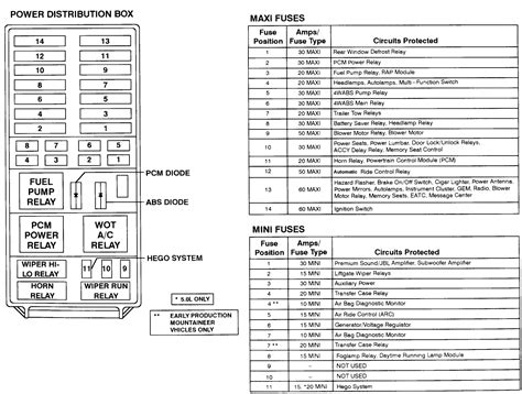 1997 ford ranger power distribution box diagram|1996 Ford Ranger radio wiring diagram.